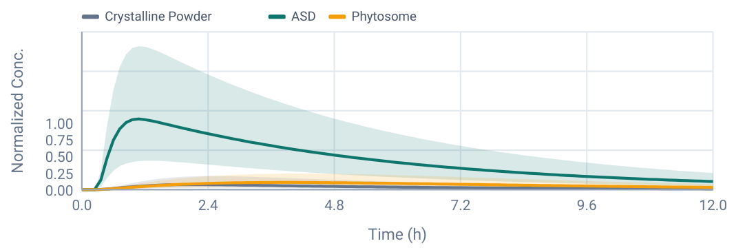 Plasma curve plot 1 from page 4
