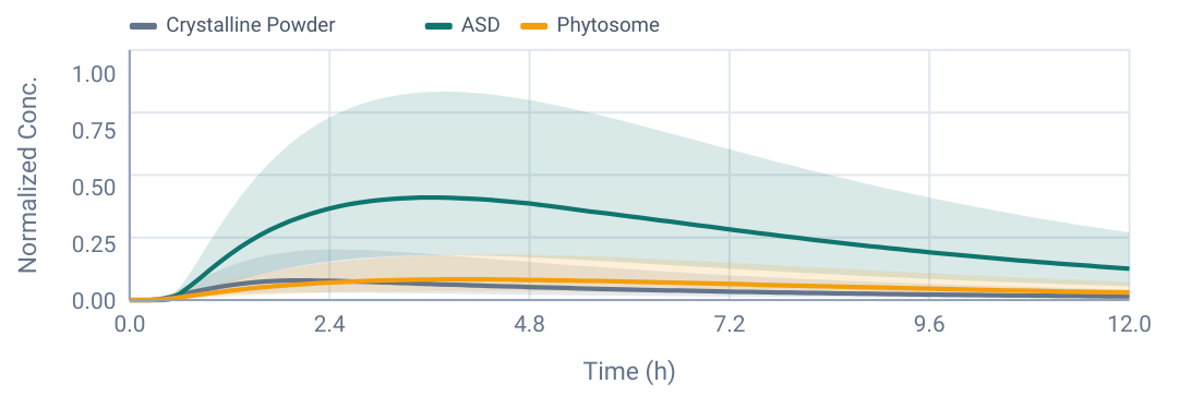 Plasma curve plot 2 from page 4