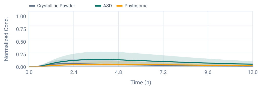 Plasma curve plot 1 from page 5